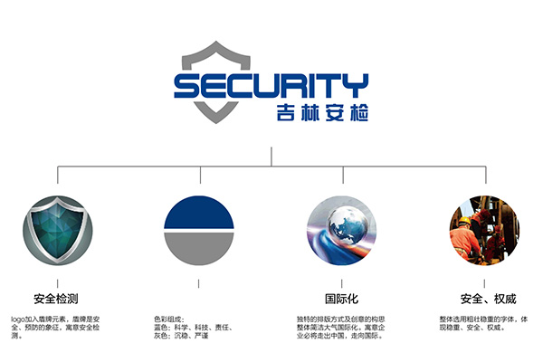 安全檢測(cè)LOGO設(shè)計(jì)