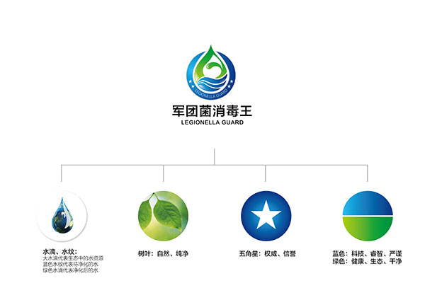 軍團(tuán)菌消毒王標(biāo)志設(shè)計(jì)