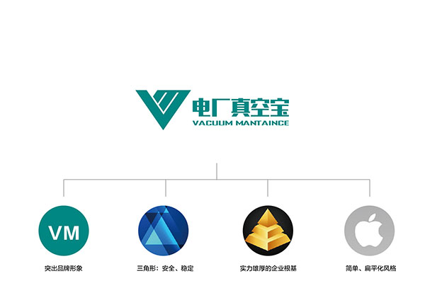 電廠真空寶標(biāo)志設(shè)計