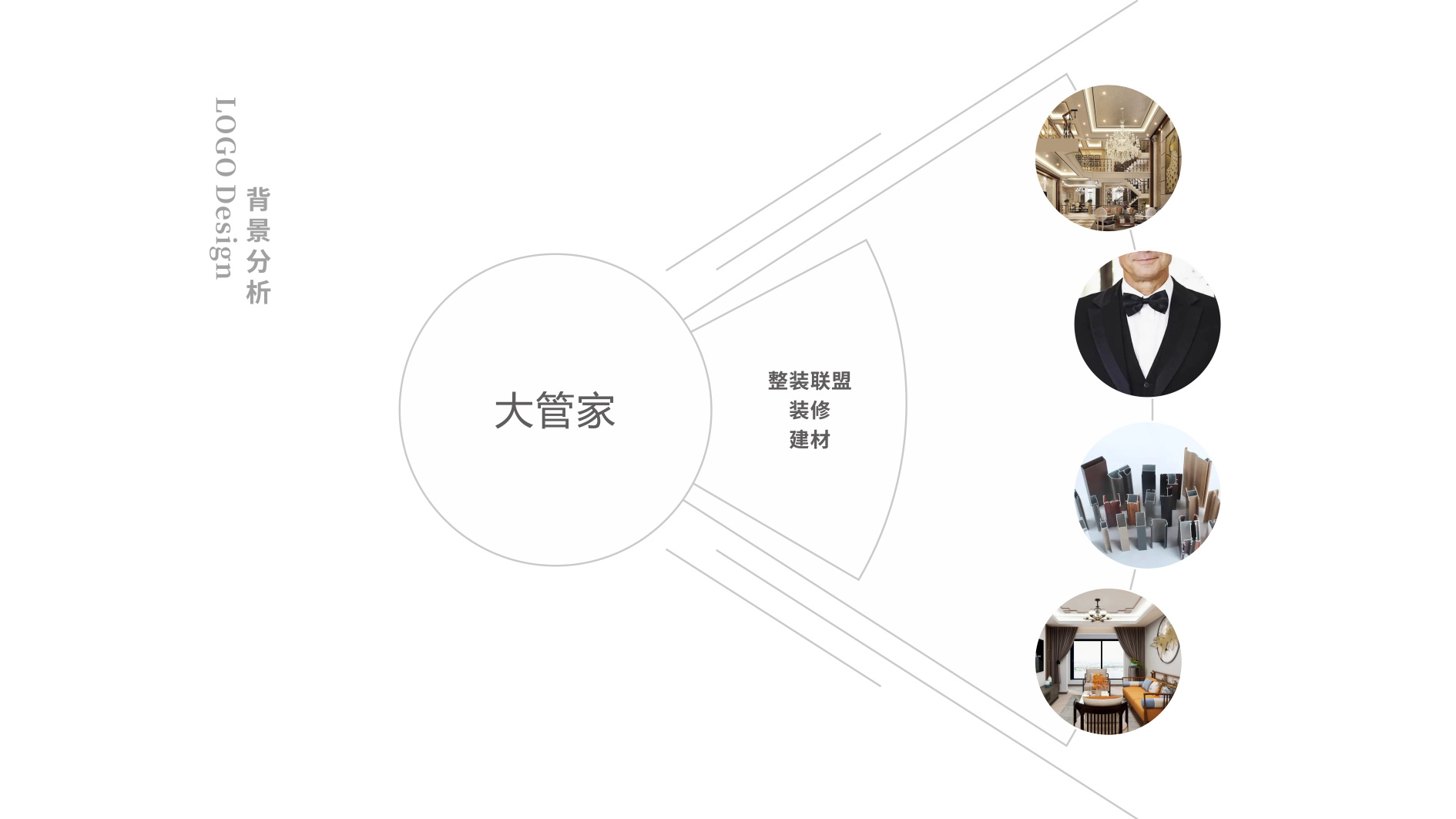 大管家整裝聯(lián)盟LOGO設(shè)計背景分析