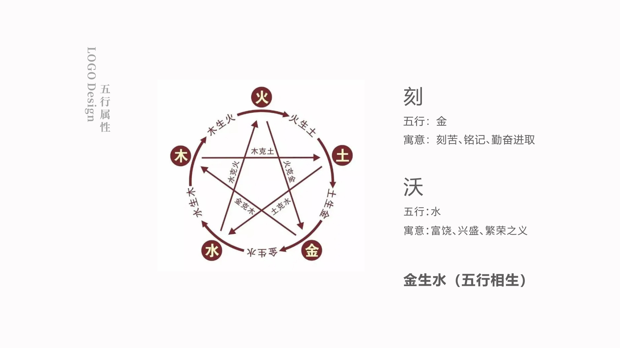 刻沃刻科技LOGO設(shè)計五行屬相