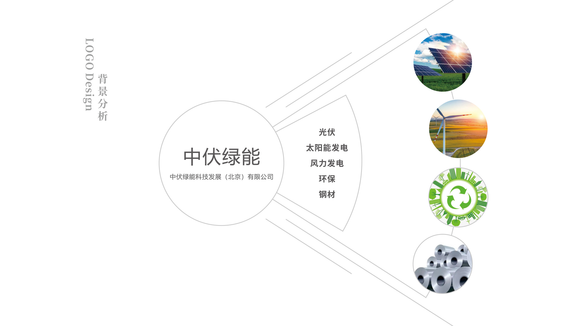 中伏綠能科技LOGO設(shè)計(jì)背景調(diào)查